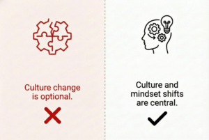Digital transformation misconception #13: Culture