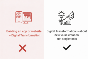 Digital transformation misconception #14: Web/App