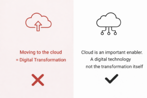Digital transformation misconception #15: Cloud