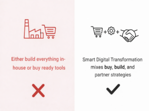 Digital transformation misconception #16: Provider
