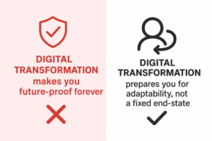 Digital Transformation misconception #02: future proof