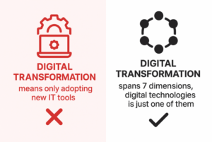 Digital transformation misconceptions #03: Technology
