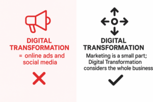 Digital Transformation misconception #04: digital marketing