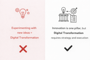 Digital transformation misconception #19: Innovation