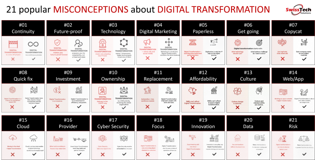 21 popular misconceptions about digital transformation