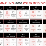 21 popular misconceptions about digital transformation