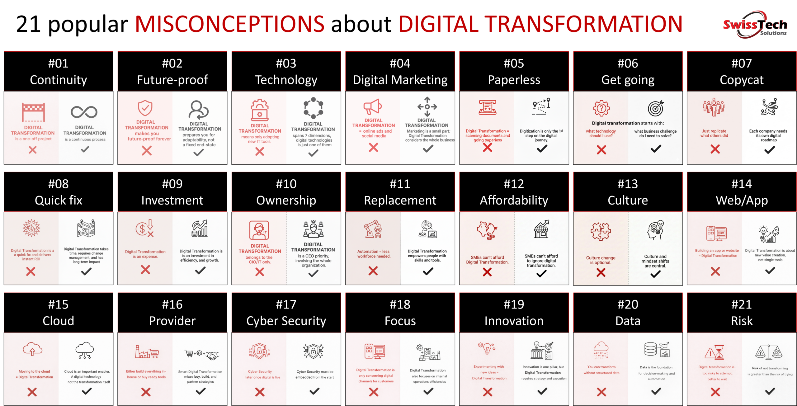 21 popular misconceptions about digital transformation